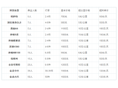 北京商务车租赁一般多少钱一天？租车报